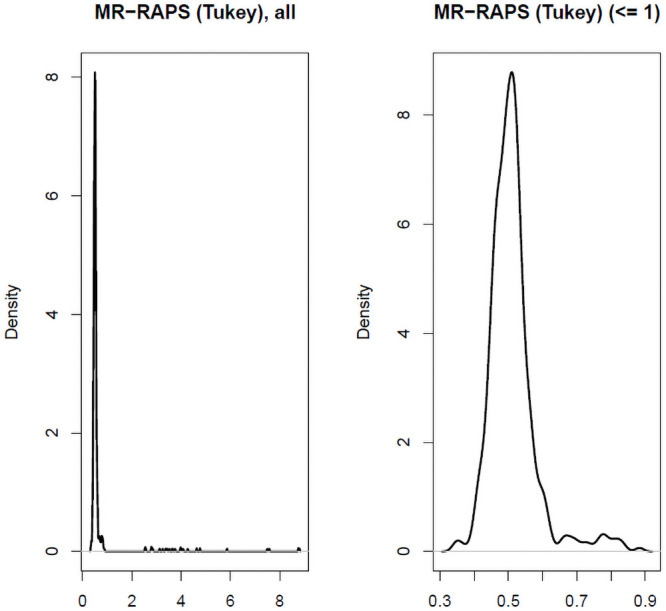 Fig 14