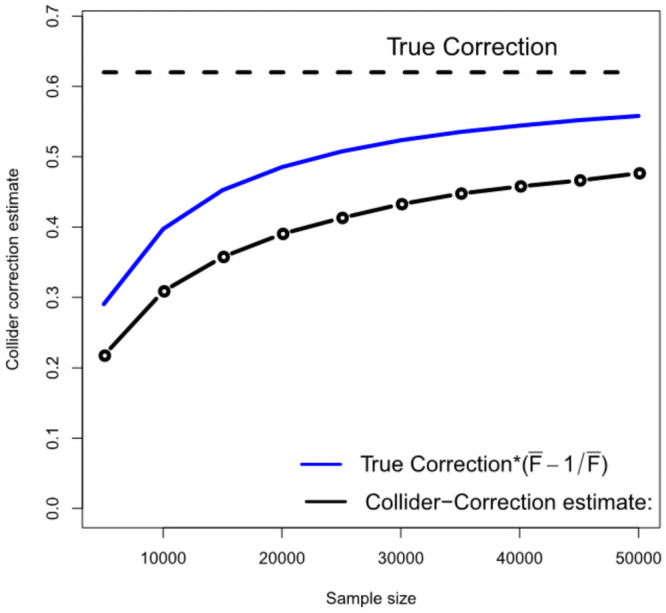 Fig 13