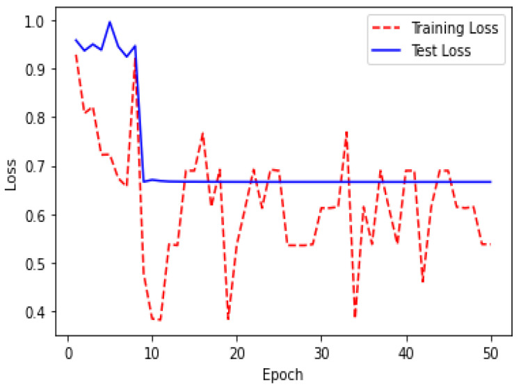 Figure 18