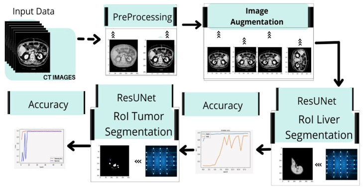 Figure 15