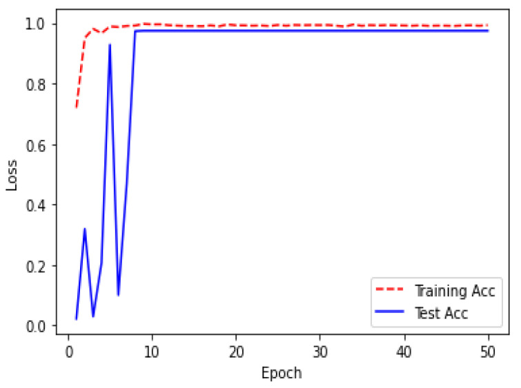 Figure 19