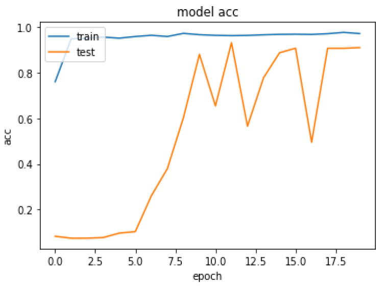 Figure 17