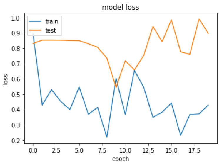 Figure 16