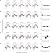 Figure 2—figure supplement 1.