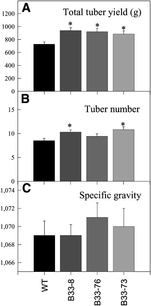 Figure 6.