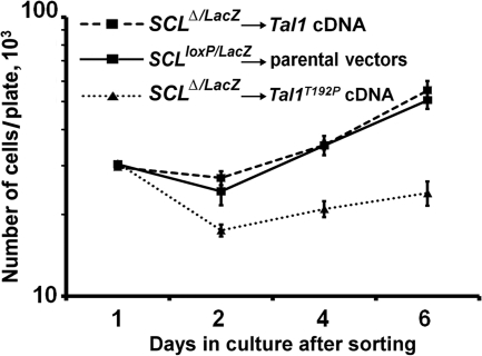 FIG. 7.