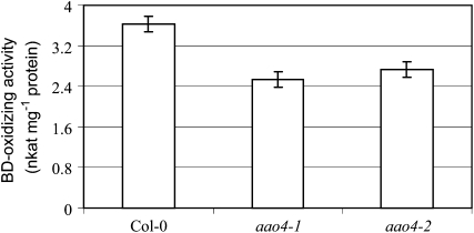 Figure 7.