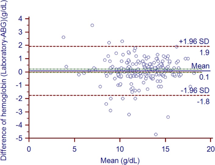 Fig 5