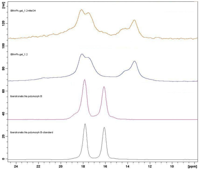 Figure 12