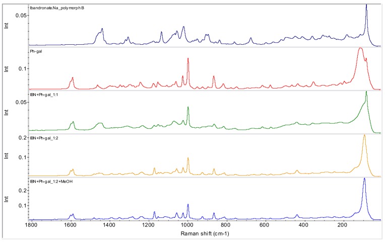 Figure 11