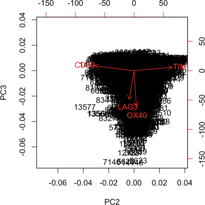 Figure 2—figure supplement 5.