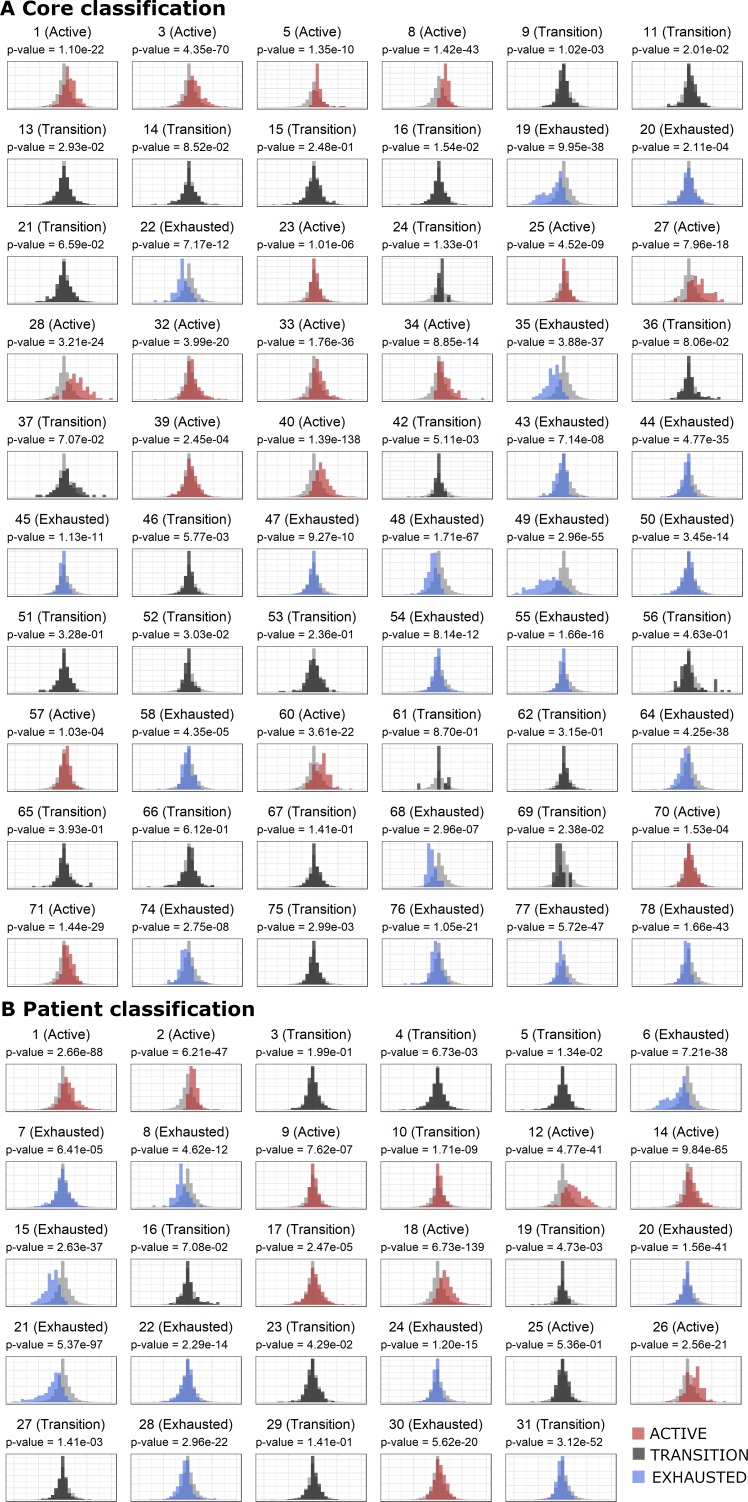 Figure 2—figure supplement 4.