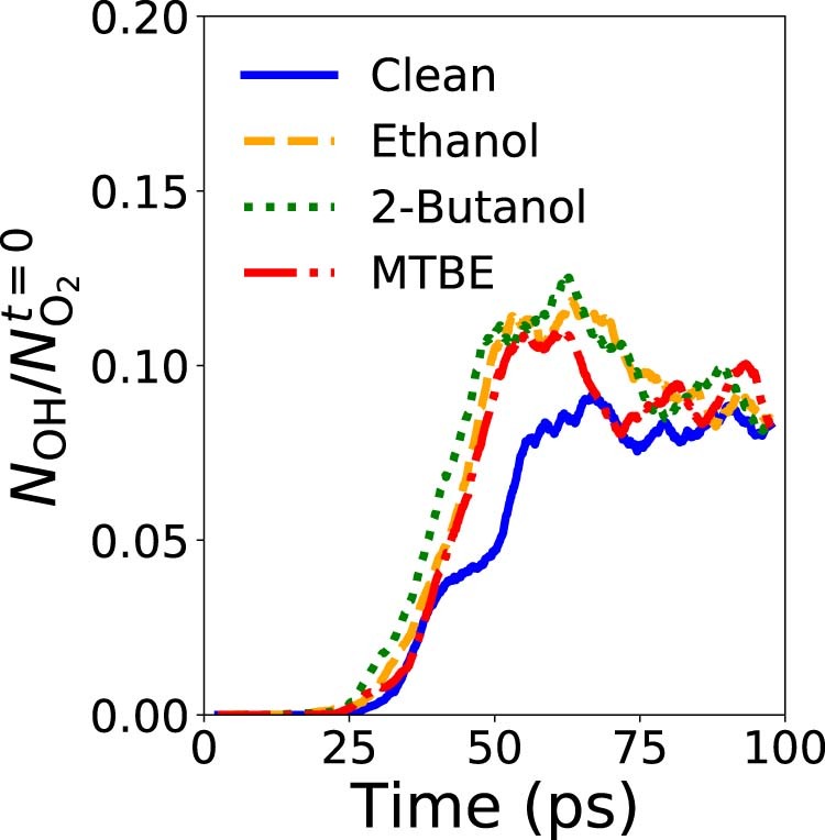 Extended Data Fig. 3