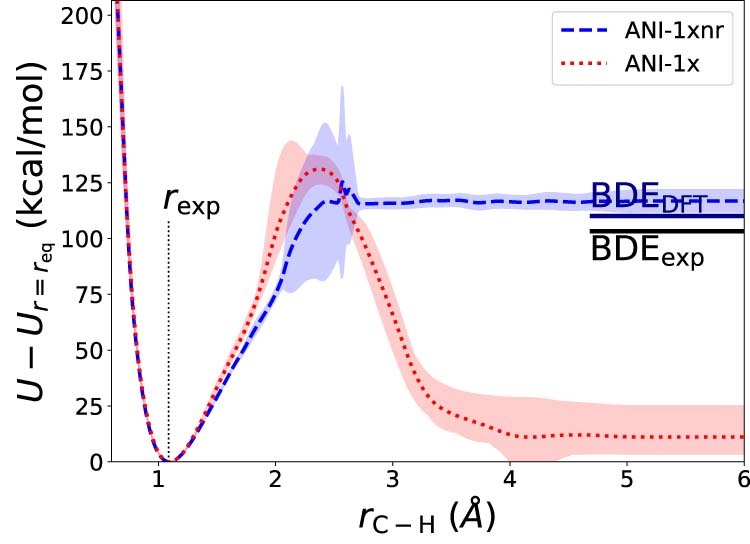 Extended Data Fig. 4