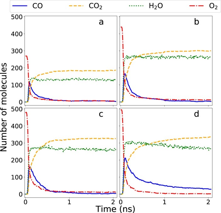 Extended Data Fig. 2