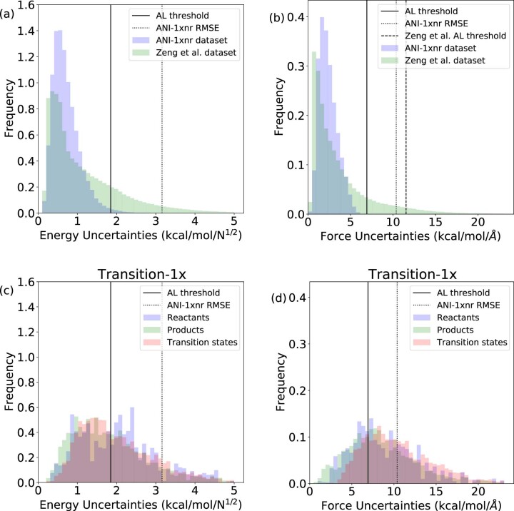 Extended Data Fig. 5