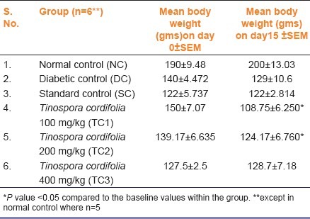 graphic file with name IJPharm-44-580-g003.jpg