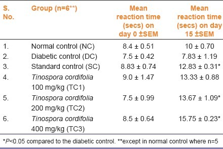 graphic file with name IJPharm-44-580-g002.jpg