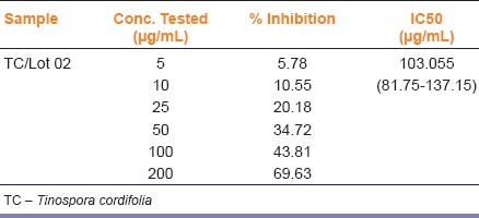 graphic file with name IJPharm-44-580-g004.jpg