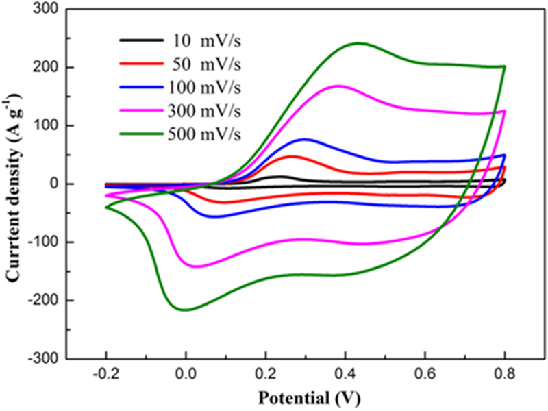 Figure 9