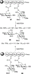 Scheme 19.