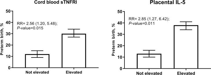 Fig 5