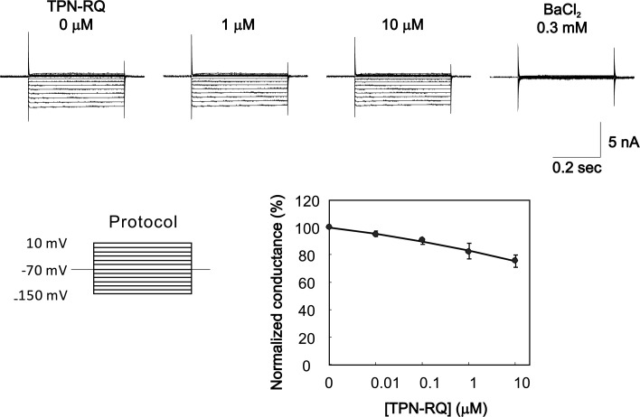 Fig 3