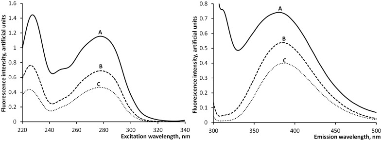 Fig 5