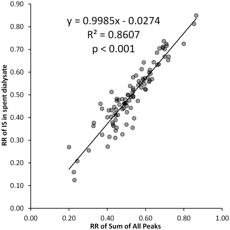 Fig 4