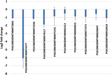 Fig. 9