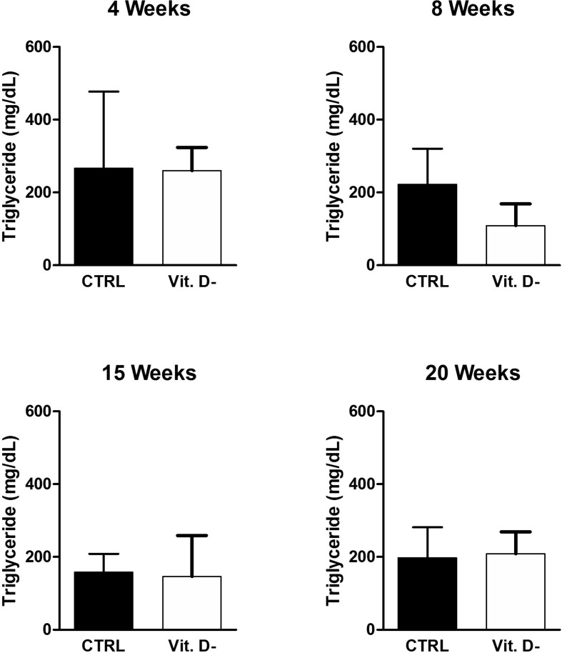 Figure 6