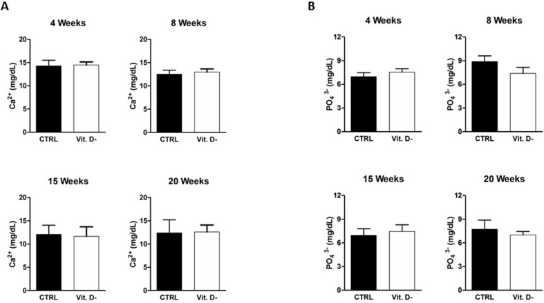 Figure 2S