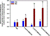 Figure 11.