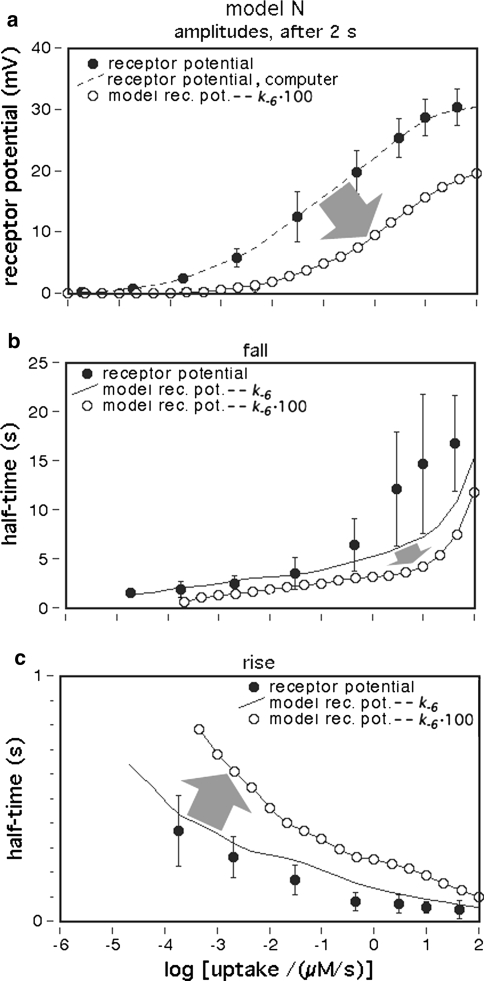 Fig. 12