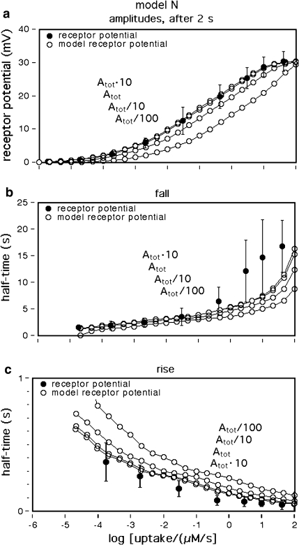 Fig. 10