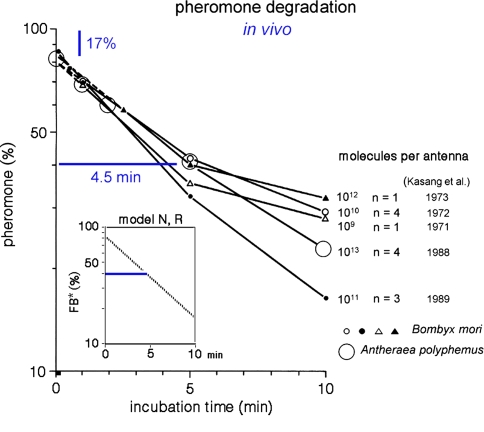 Fig. 15