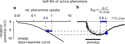 Fig. 16