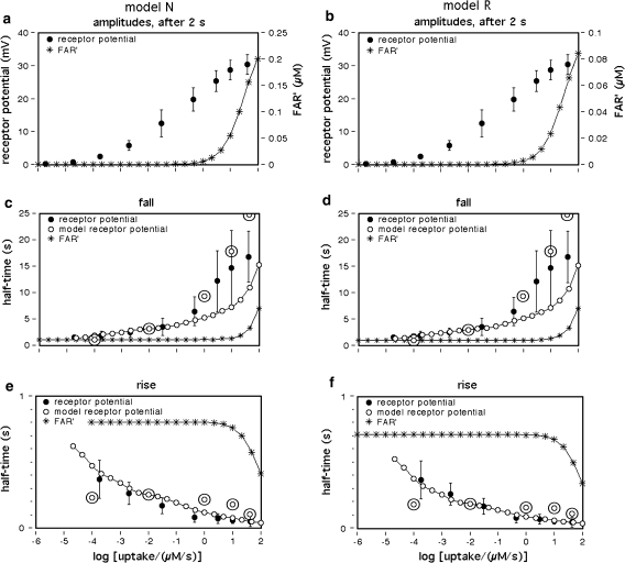 Fig. 9