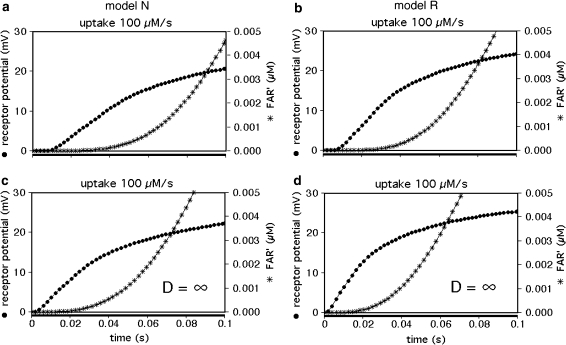 Fig. 7