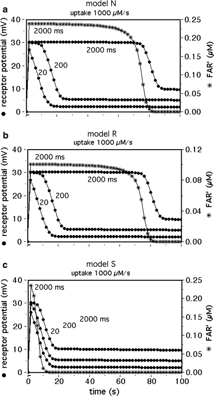 Fig. 8