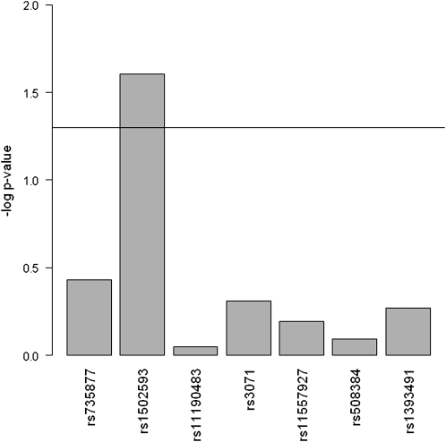 FIGURE 1