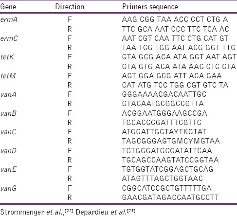 graphic file with name JPBS-8-69-g001.jpg