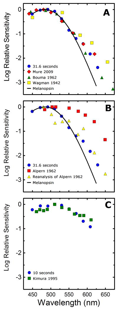 Figure 9