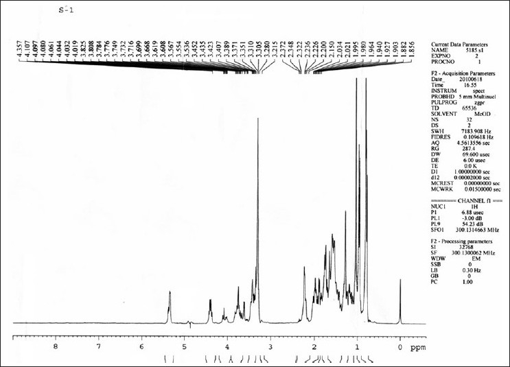 Figure 18