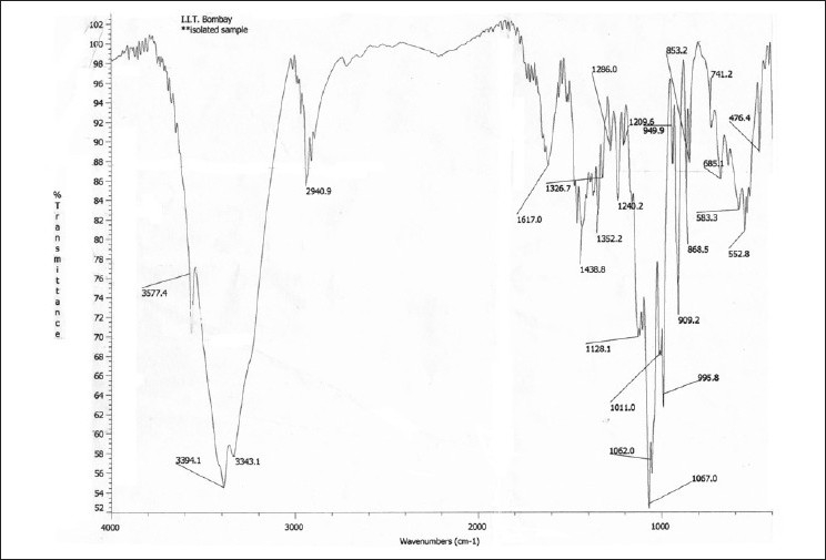 Figure 16