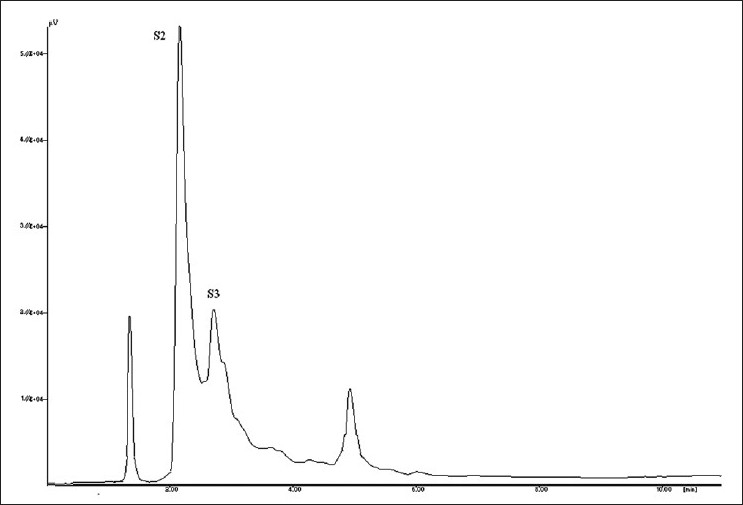 Figure 14