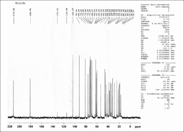 Figure 19