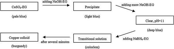 FigureChart 1