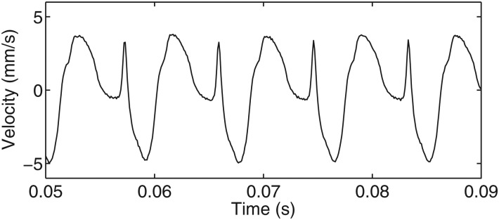 Figure 12