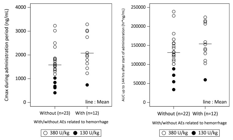 Figure 5: